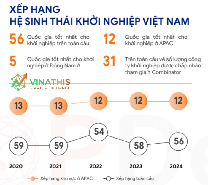 Hệ sinh thái khởi nghiệp sáng tạo việt nam
