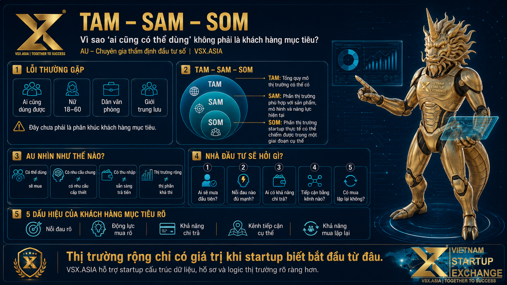 TAM – SAM – SOM Vì sao “ai cũng có thể dùng” không phải là khách hàng mục tiêu