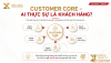 Customer Core là gì? Cách xác định đúng khách hàng cho mọi mô hình kinh doanh