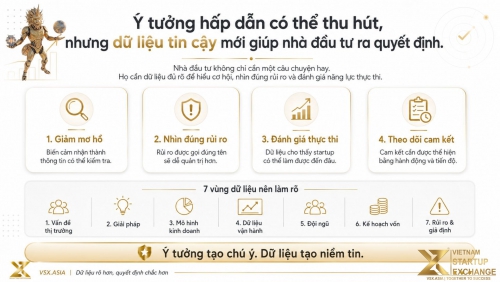 Ý tưởng hấp dẫn có thể thu hút, nhưng dữ liệu tin cậy mới giúp nhà đầu tư ra quyết định