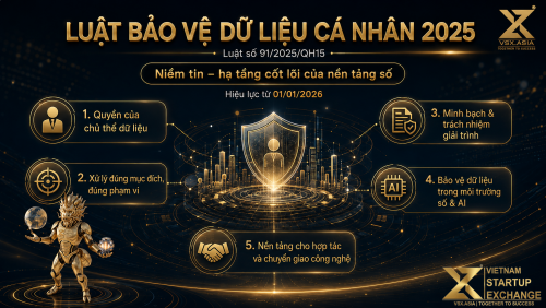 Luật Bảo vệ dữ liệu cá nhân 2025: Khi niềm tin trở thành hạ tầng của nền tảng số