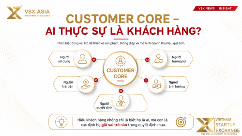 Customer Core là gì? Cách xác định đúng khách hàng cho mọi mô hình kinh doanh