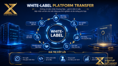 White-label là gì? Giá trị của chuyển giao nền tảng quản trị hệ sinh thái