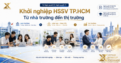 Nghị quyết57, Nghị quyết 71: Động lực mới cho sự phát triển về chất của khởi nghiệp HSSV tại TP HCM