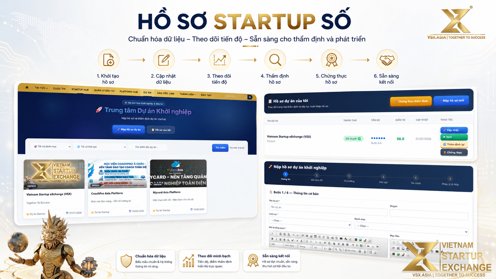 VSX Hồ sơ Startup số – Nền dữ liệu cho hành trình phát triển