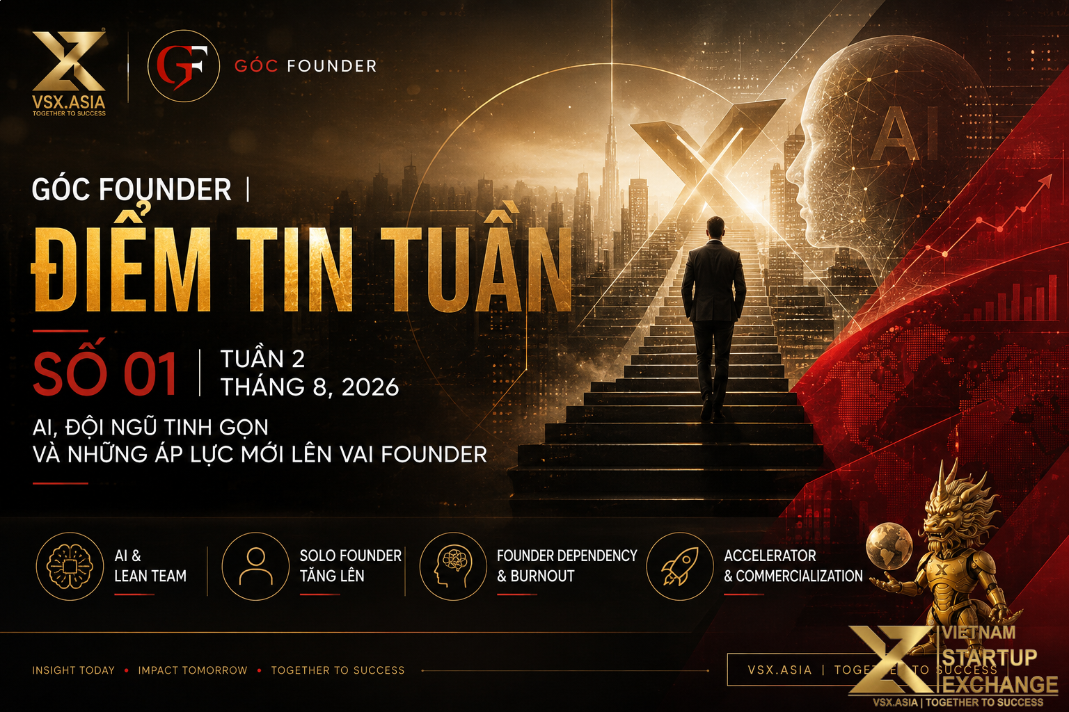 Góc Founder Điểm tin tuần 2 tháng 8 2026 về AI lean team và áp lực mới lên founder VSX ASIA