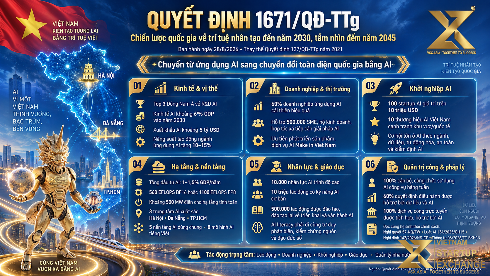 Quyết định 1671 và Chiến lược AI Việt Nam đến 2030